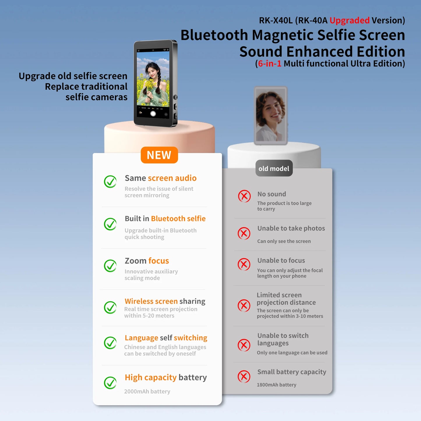 Dispositif de projection magnétique